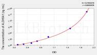 Mouse ALDH9A1(Aldehyde Dehydrogenase 9 Family, Member A1) ELISA Kit