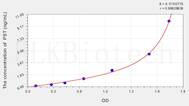 Rat PST(Phenol Sulfotransferase) ELISA Kit