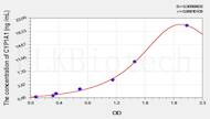 Rat CYP1A1(Cytochrome P450 1A1) ELISA Kit