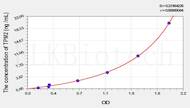 Rat TPM2(Tropomyosin 2 β) ELISA Kit