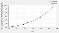 Mouse PPARgC1a(Peroxisome Proliferator Activated Receptor γ Coactivator 1 α) ELISA Kit