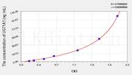 Rat UGT1A1(UDP Glucuronosyltransferase 1 Family, Polypeptide A1) ELISA Kit