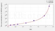 Human KRT40(Keratin 40) ELISA Kit