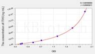 Mouse ITIH5(Inter α-Globulin Inhibitor H5) ELISA Kit