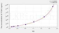 Rat F13A1(Coagulation Factor XIII A1 Polypeptide) ELISA Kit