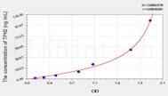 Rat TPH2(Tryptophan Hydroxylase 2) ELISA Kit