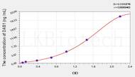 Rat DAB1(Disabled Homolog 1) ELISA Kit