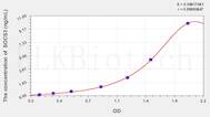 Rat SOCS3(Suppressors Of Cytokine Signaling 3) ELISA Kit