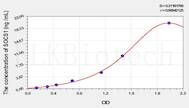 Rat SOCS1(Suppressors Of Cytokine Signaling 1) ELISA Kit