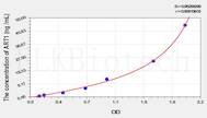 Mouse ART1(ADP Ribosyltransferase 1) ELISA Kit