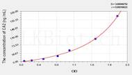 Simian CA2(Carbonic Anhydrase II) ELISA Kit