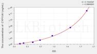 Rat CYP11A1(Cytochrome P450 11A1) ELISA Kit