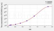 Mouse SCARA3(Scavenger Receptor Class A Member 3) ELISA Kit