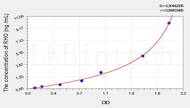 Mouse RHO(Rhodopsin) ELISA Kit