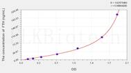 Rat FTH(Ferritin, Heavy Polypeptide) ELISA Kit