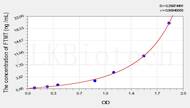 Rat FTMT(Ferritin, Mitochondrial) ELISA Kit