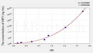 Rat DMT1(Divalent Metal Transporter 1) ELISA Kit