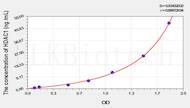 Rat HDAC1(Histone Deacetylase 1) ELISA Kit