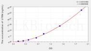 Mouse UTRN(Utrophin) ELISA Kit