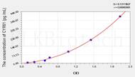 Mouse CYR61(Cysteine Rich Protein, Angiogenic Inducer 61) ELISA Kit