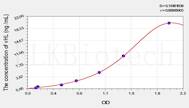 Rat vHL(Von Hippel Lindau Tumor Suppressor) ELISA Kit