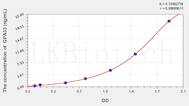 Rat GPA33(Glycoprotein A33) ELISA Kit