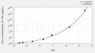 Mouse ITK(IL2 Inducible T-Cell Kinase) ELISA Kit