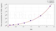 Human CD5L(CD5 Antigen Like Protein) ELISA Kit