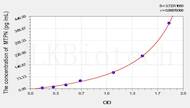 Mouse MTPN(Myotrophin) ELISA Kit