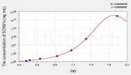 Rat SCNN1a(Amiloride Sensitive Sodium Channel Subunit α) ELISA Kit