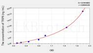 Mouse TRIP6(Thyroid Hormone Receptor Interactor 6) ELISA Kit