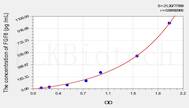 Mouse FGF8(Fibroblast Growth Factor 8, Androgen Induced) ELISA Kit