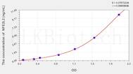 Human NFE2L2(Nuclear Factor, Erythroid Derived 2 Like Protein 2) ELISA Kit