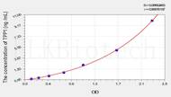 Mouse TPP1(Tripeptidyl Peptidase I) ELISA Kit