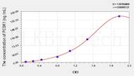 Rat PCSK1(Proprotein Convertase Subtilisin/Kexin Type 1) ELISA Kit