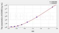 Mouse CDK8(Cyclin Dependent Kinase 8) ELISA Kit