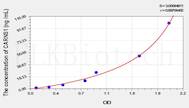 Mouse CARNS1(Carnosine Synthase 1) ELISA Kit