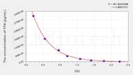 Rat FPA(Fibrinopeptide A) ELISA Kit