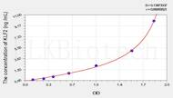 Rat KLF2(Kruppel Like Factor 2, Lung) ELISA Kit