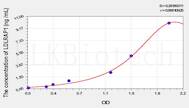 Mouse LDLRAP1(Low Density Lipoprotein Receptor Adaptor Protein 1) ELISA Kit