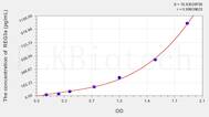 Mouse REG3a(Regenerating Islet Derived Protein 3 α) ELISA Kit