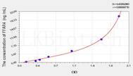 Mouse FFAR4(Free Fatty Acid Receptor 4) ELISA Kit