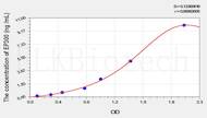 Mouse EP300(E1A Binding Protein P300) ELISA Kit