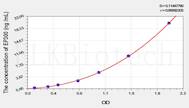 Rat EP300(E1A Binding Protein P300) ELISA Kit