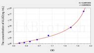 Rat ALAD(Aminolevulinate δ Dehydratase) ELISA Kit