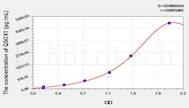 Mouse QSOX1(Quiescin Q6 Sulfhydryl Oxidase 1) ELISA Kit