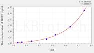 Rat MEPE(Matrix Extracellular Phosphoglycoprotein) ELISA Kit