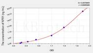 Rat NPR1(Natriuretic Peptide Receptor 1) ELISA Kit