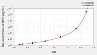 Rat NPR2(Natriuretic Peptide Receptor 2) ELISA Kit