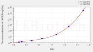 Rat NPR3(Natriuretic Peptide Receptor 3) ELISA Kit